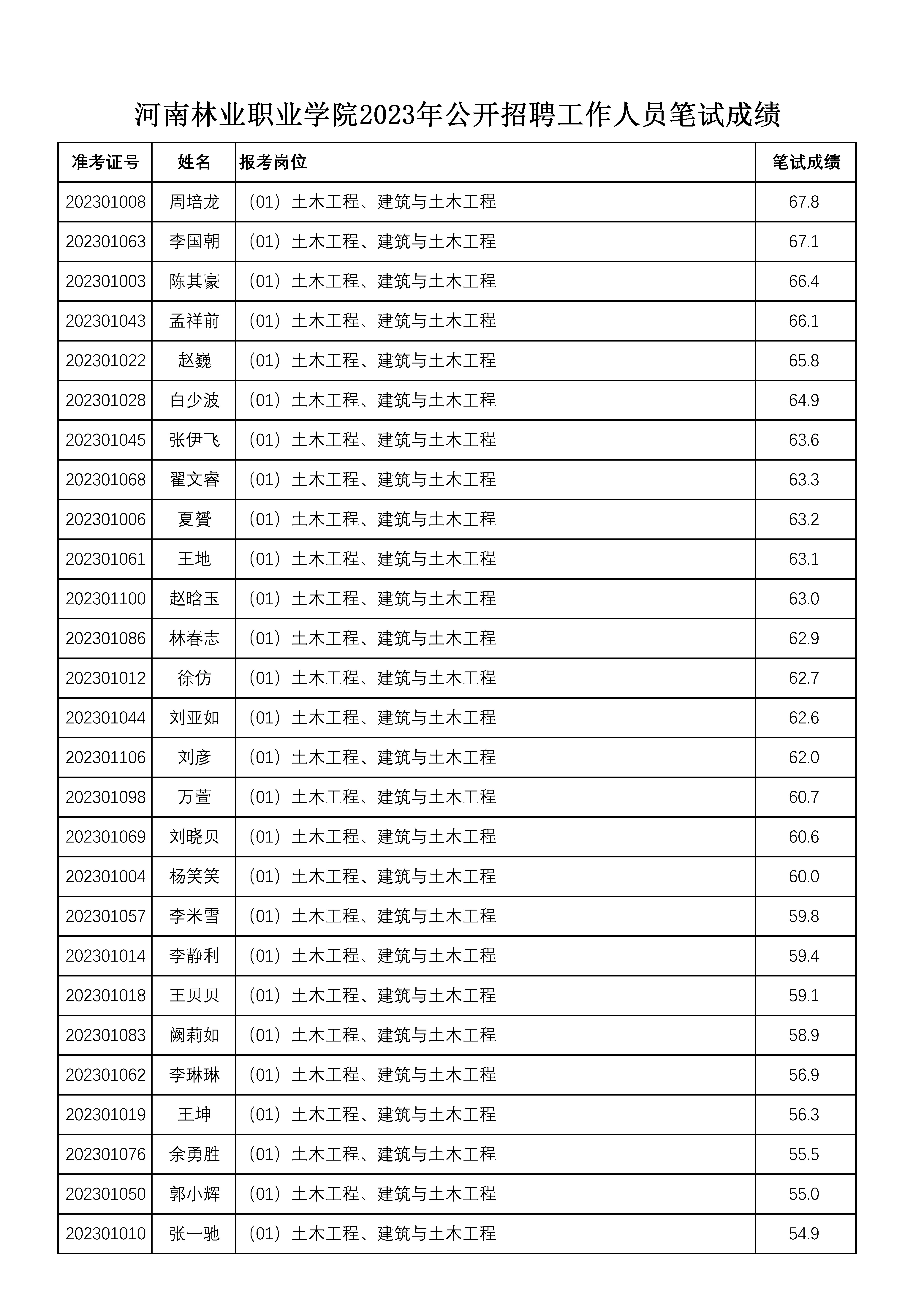 1c7d1d7b78914696ad6d3bbdf2186c6c.jpg