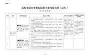 高校实验室重要危险源主要风险清单