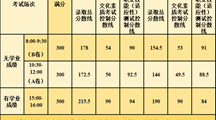 谈球吧体育2024高职单独考试招生拟录取结果公示